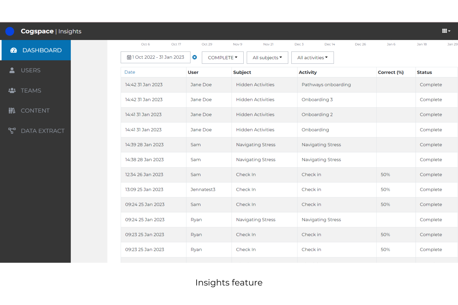 Cogniss Insights