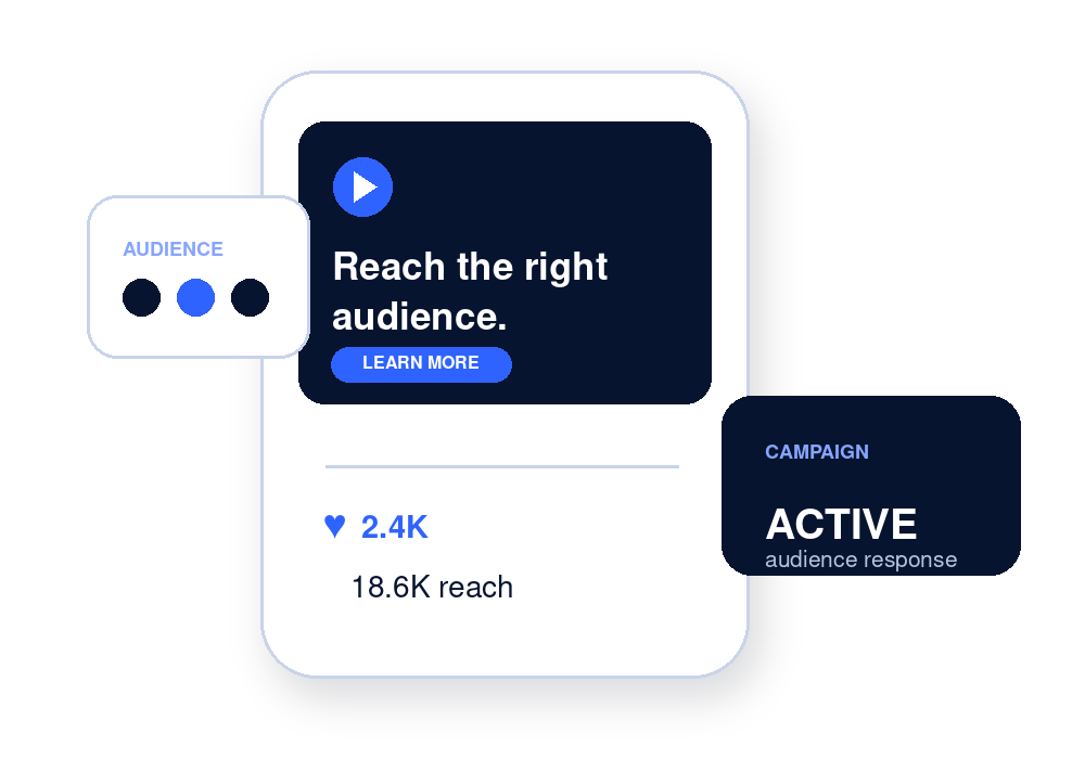 Digital marketing campaign dashboard showing a message 'Reach the right audience,' with engagement metrics of 2.4K likes and 18.6K reach, and labels 'Audience' and 'Active'.