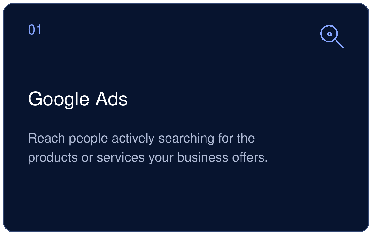 Slide from a presentation about Google Ads, showing the title 'Google Ads' and the subtitle 'Reach people actively searching for the products or services your business offers', with a magnifying glass icon in the top right corner.
