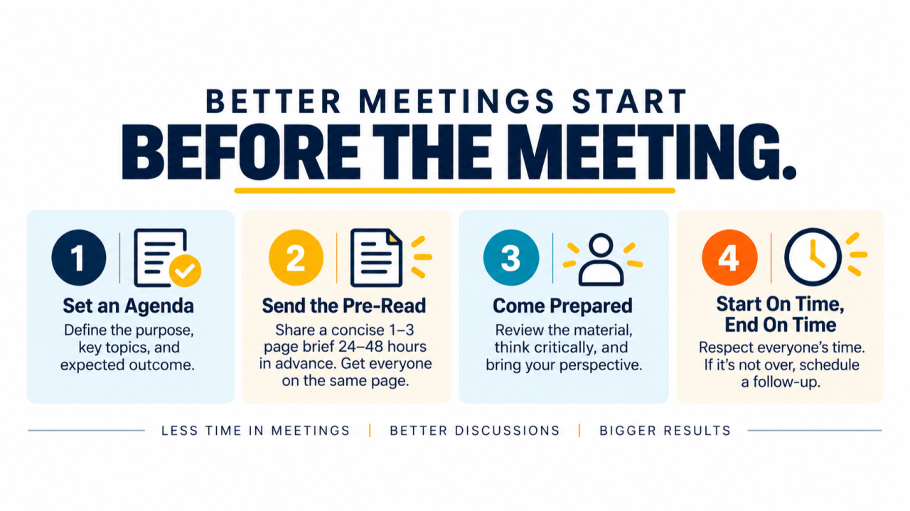 Better meetings start before the meeting