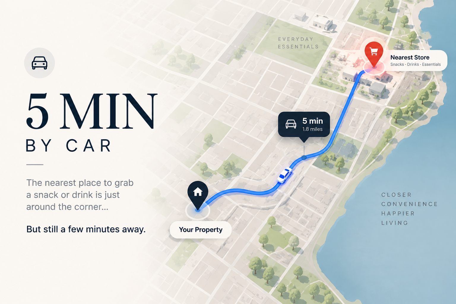 Map illustration showing a 5-minute car commute from a property to the nearest store, with a route marked in blue, a house icon, and a shopping cart icon