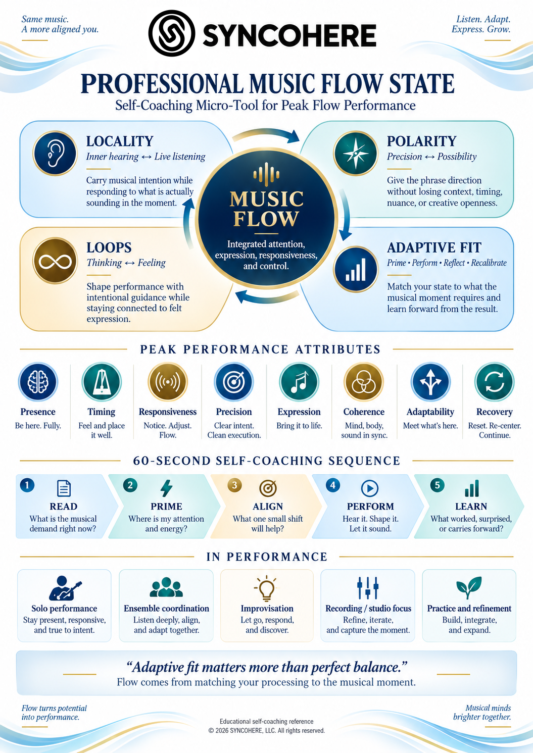 MUSIC FLOW STATE INFOGRAPHIC.png