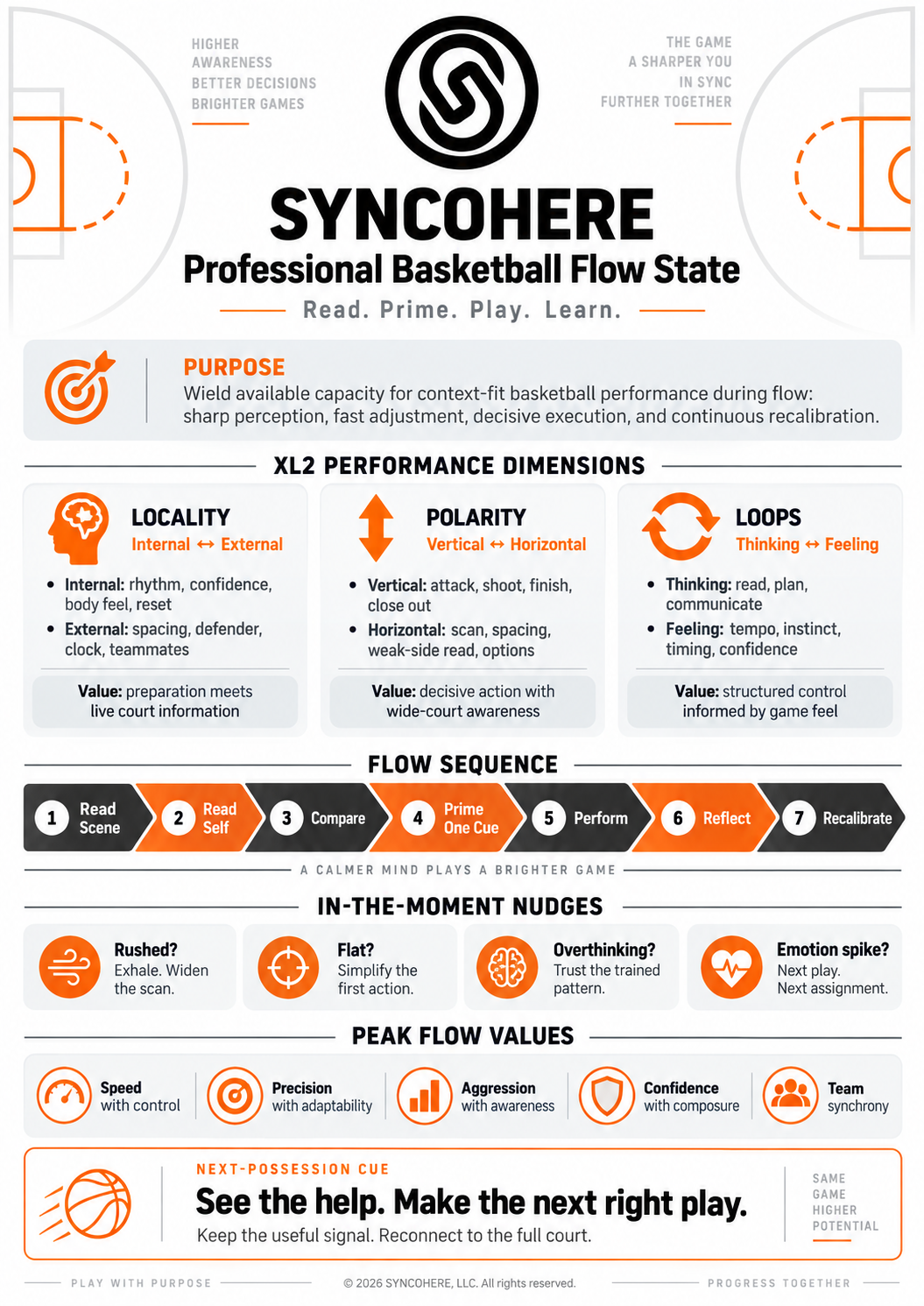 BASKETBALL FLOW STATE INFOGRAPHIC.png