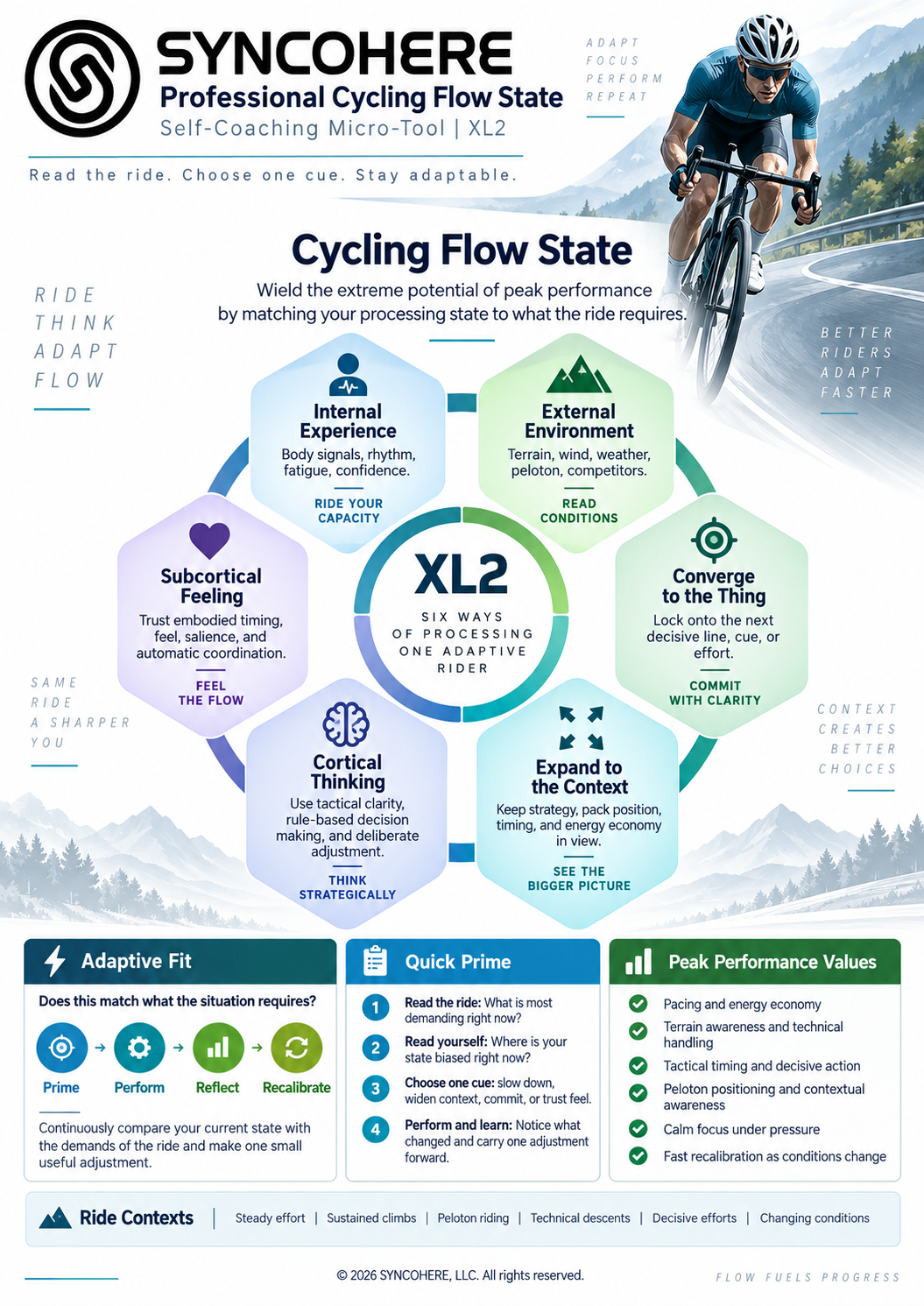 CYCLING FLOW STATE INFOGRAPHIC.png