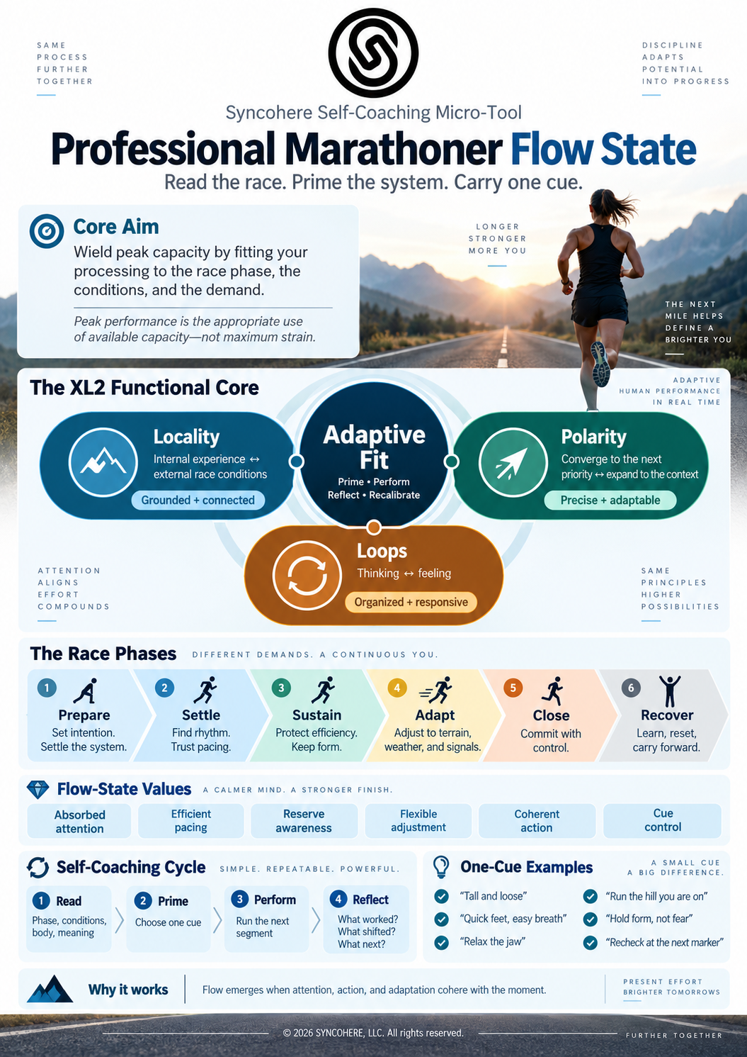 Marathon Flow State Infographic.png
