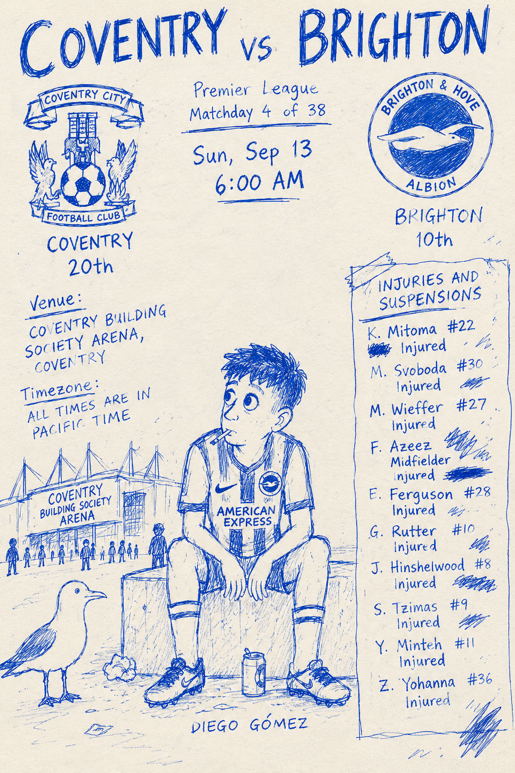 W
[0 - 5]
Coventry vs Brighton