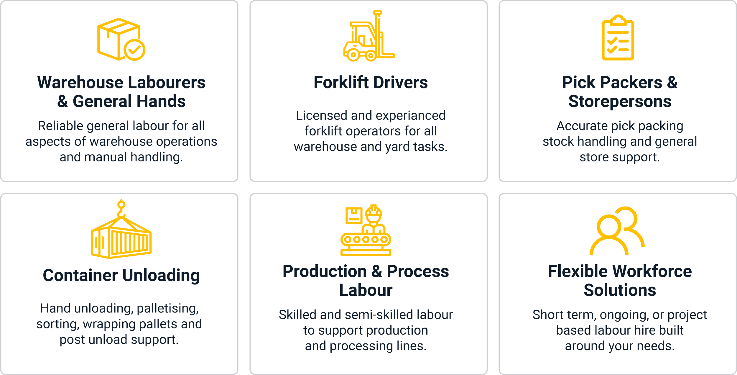 A grid of logistics and warehouse workforce management categories, including warehouse labourers, forklift drivers, pick packers and storepersons, container unloading, production and process labour, and flexible workforce solutions, each with icons and brief descriptions.