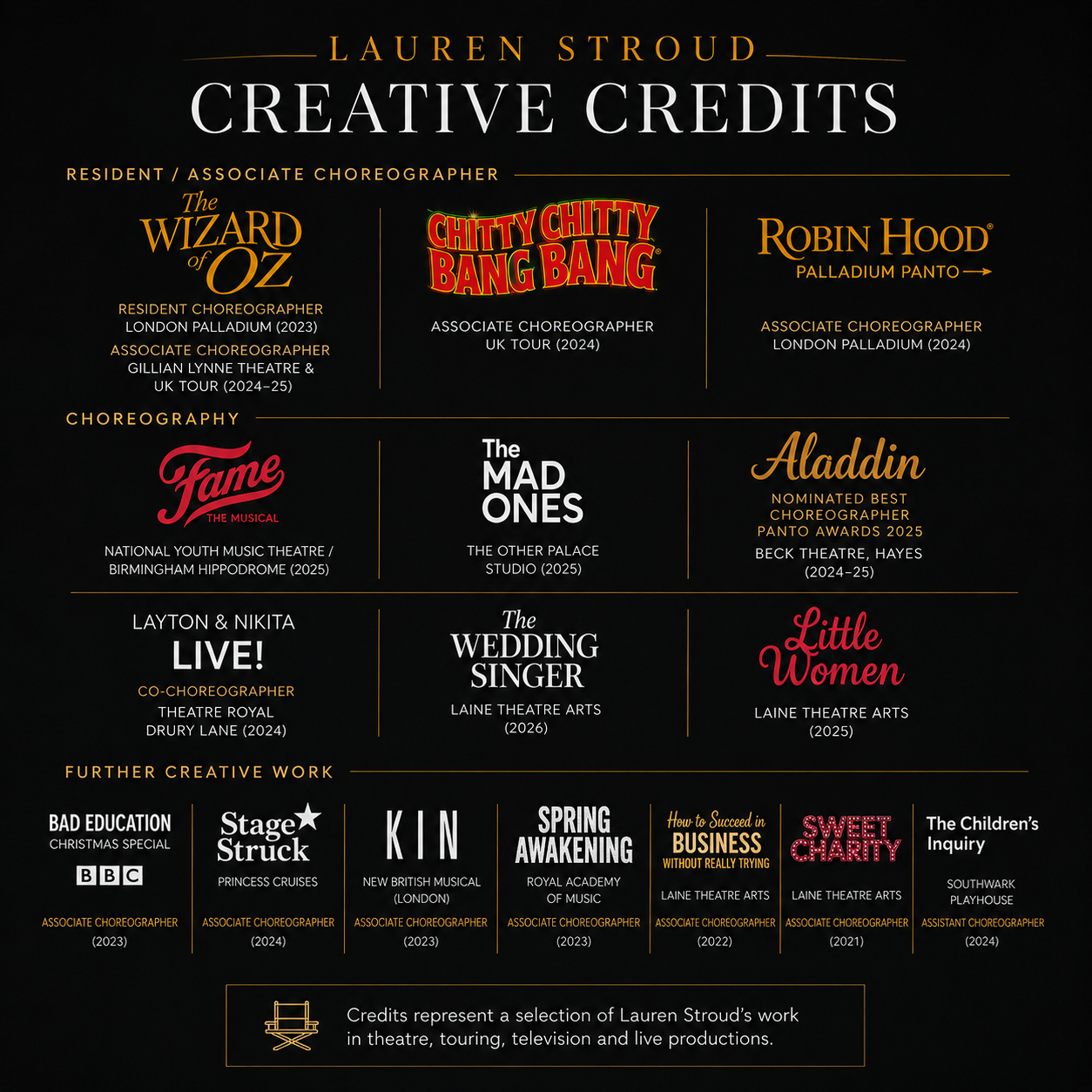 List of Lauren's creative credits