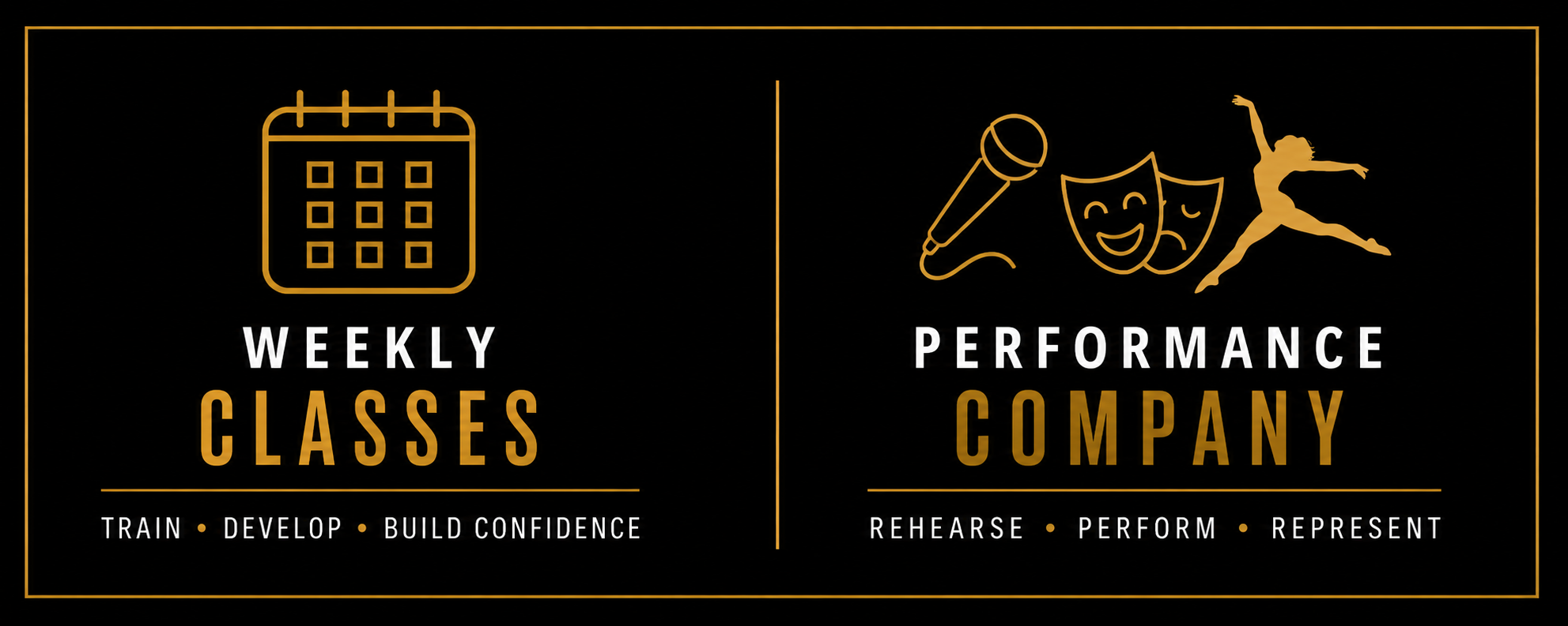 A promotional graphic divided into two sections. The left side features a calendar icon and the words "Weekly Classes" with the phrases "Train," "Develop," and "Build Confidence" beneath. The right side includes icons of a microphone, theater masks, and a dancer, with the words "Performance Company" and phrases "Rehearse," "Perform," and "Represent" underneath. The background is black with gold and white text and icons.