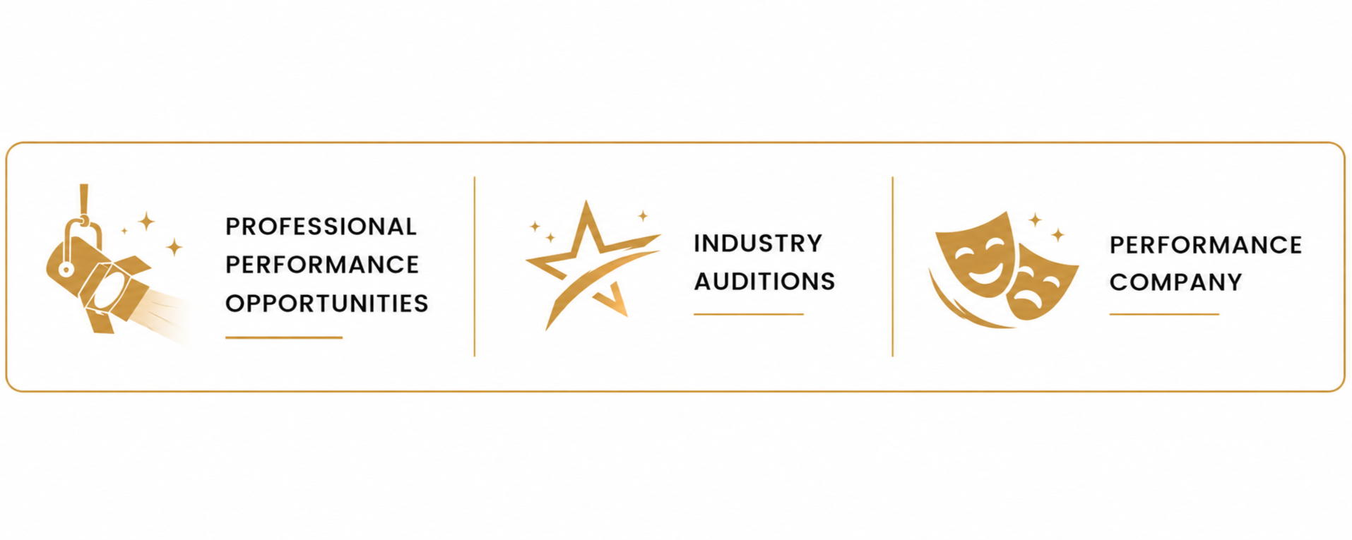 A promotional banner with icons and text highlighting opportunities in the entertainment industry, including professional performance opportunities, industry auditions, and a performance company. The icons depict a spotlight, a star, and theatrical masks, all in gold color.