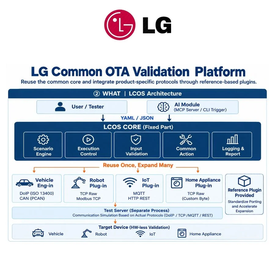LG VAL