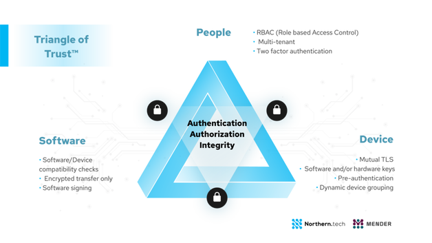 IoT cybersecurity and PKI requires trust to be built