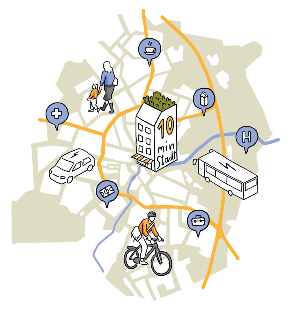 Isometrische Illustration zur Stadtentwicklung Oldenburg 2050 - Kurze Wege