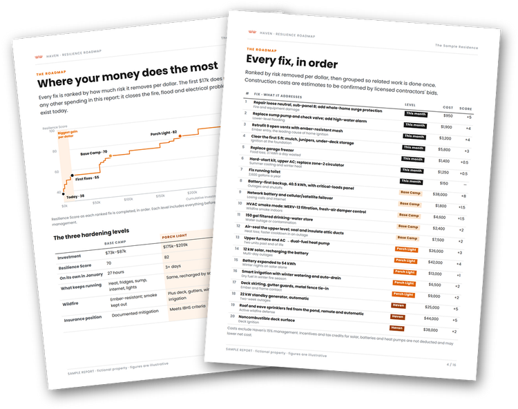 Pages from a sample Haven Resilience Roadmap