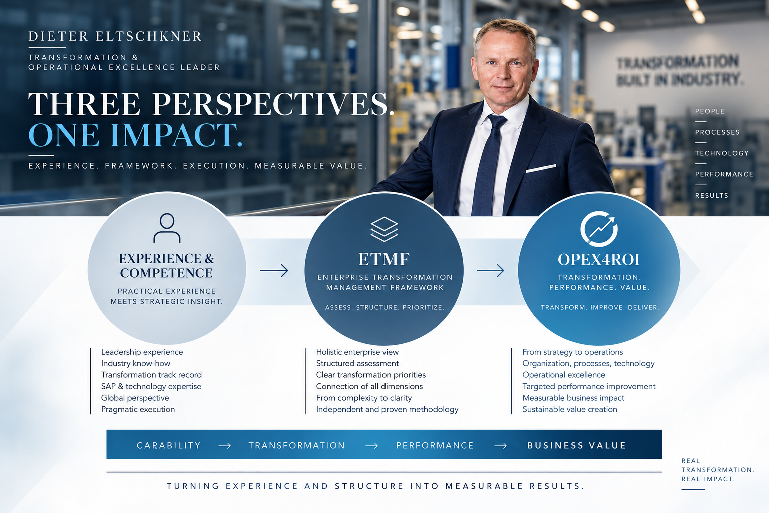 Business presentation slide featuring a man in a suit in a factory or industrial setting. The slide is titled 'Three Perspectives, One Impact' and outlines a framework for enterprise transformation management, including elements like experience & competence, enterprise transformation management framework (ETMF), and operational performance (OPEX4ROI).