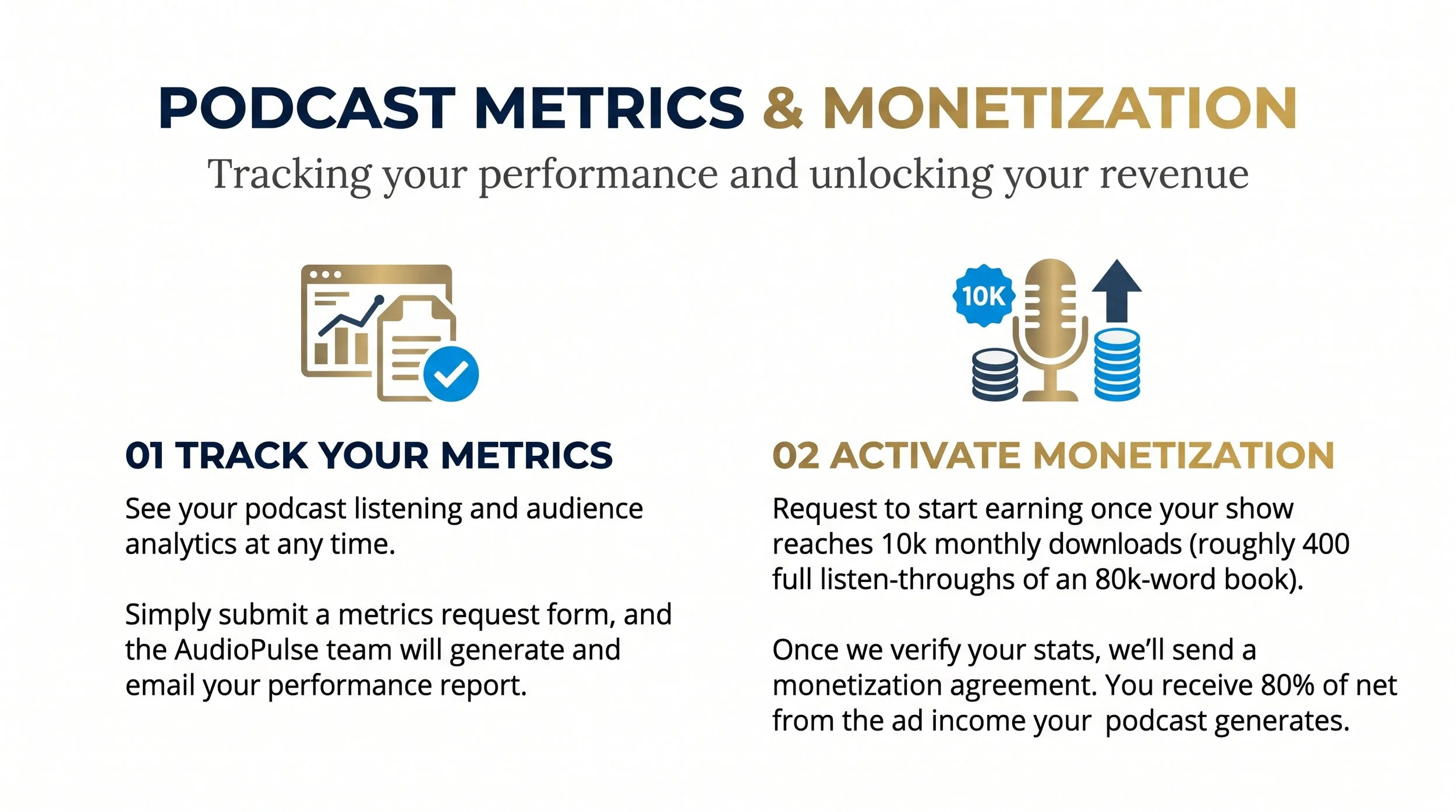 A digital infographic titled 'Podcast Metrics & Monetization' with two sections. The first section shows a graph with a checkmark icon, titled 'Track Your Metrics', explaining how to see podcast listening and audience analytics. The second section displays a microphone with a '10K' badge and stacks of coins, titled 'Activate Monetization', describing starting to earn income after reaching 10,000 downloads monthly.