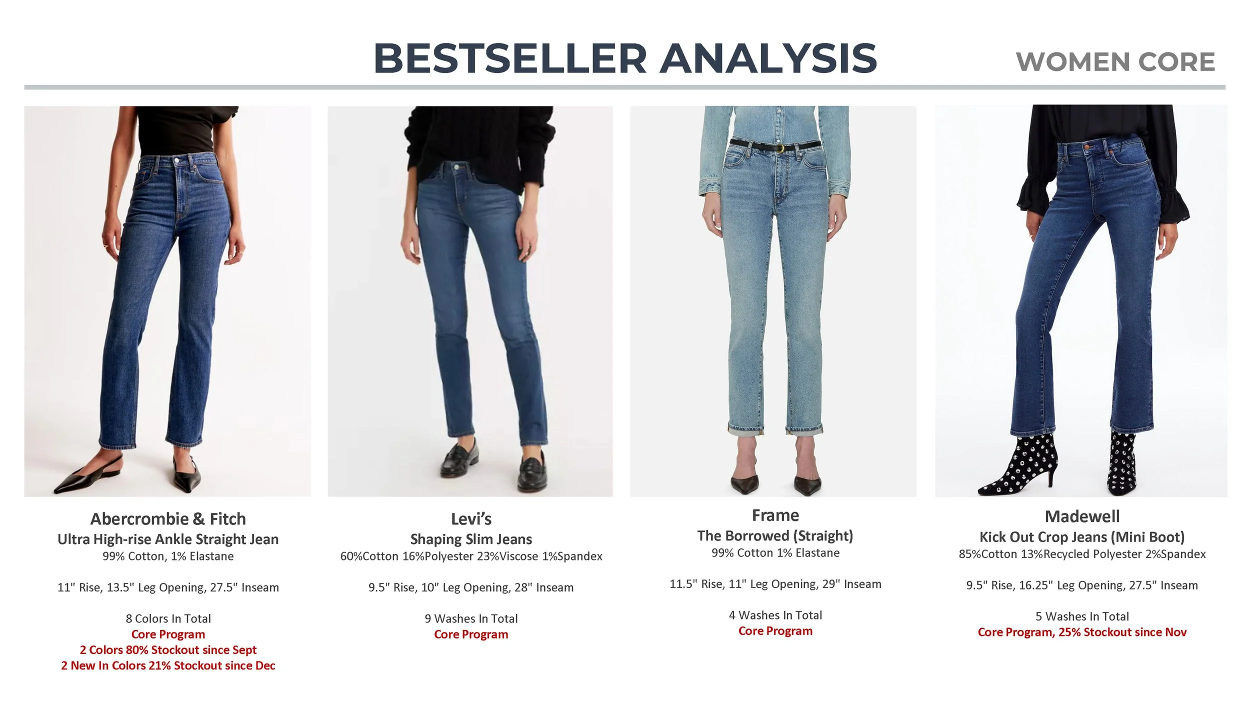 Denim Intel dd 202501_Page_07.jpg