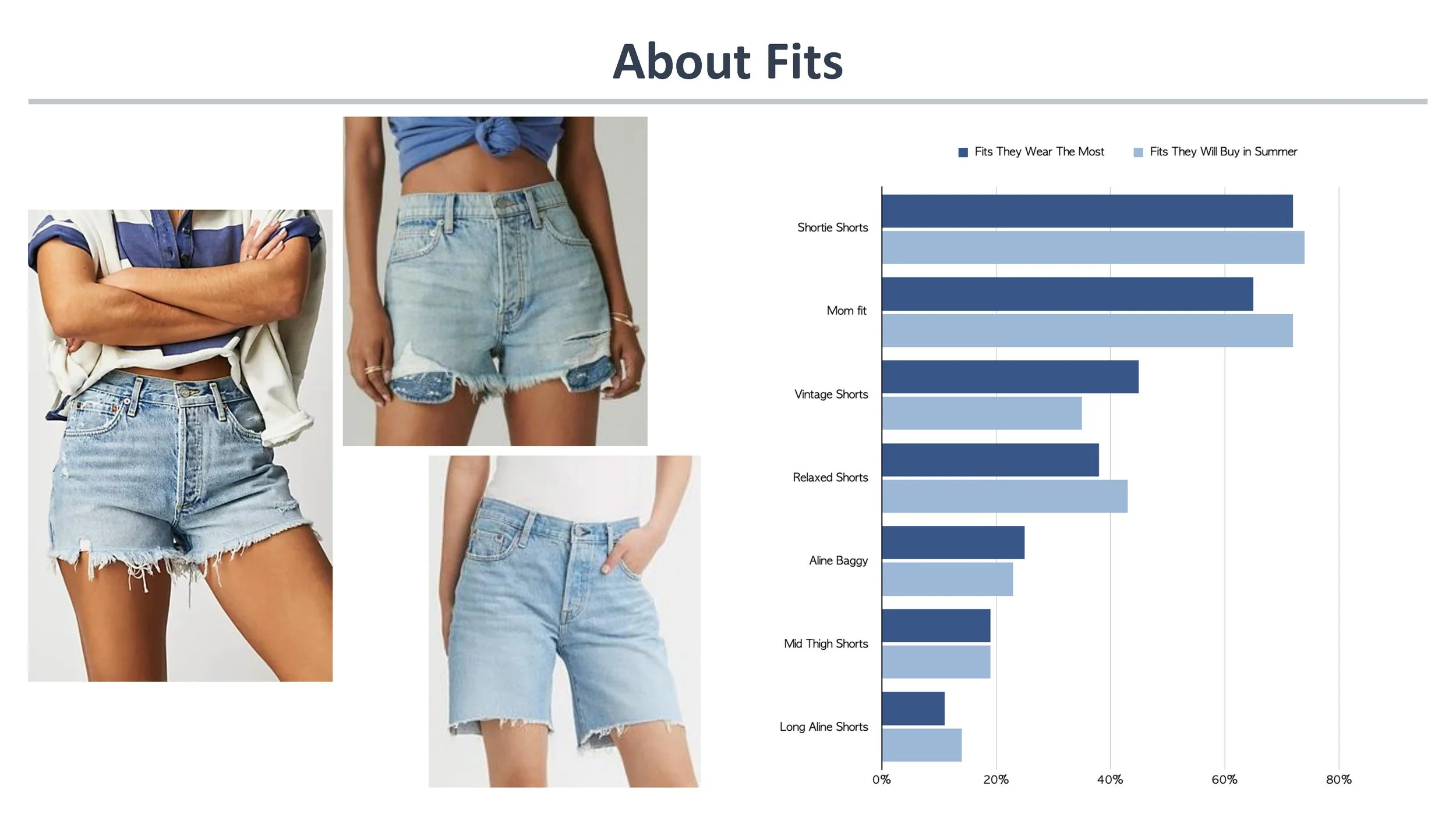 Aero - Denim Shorts Intel  (1)_Page_12.jpg