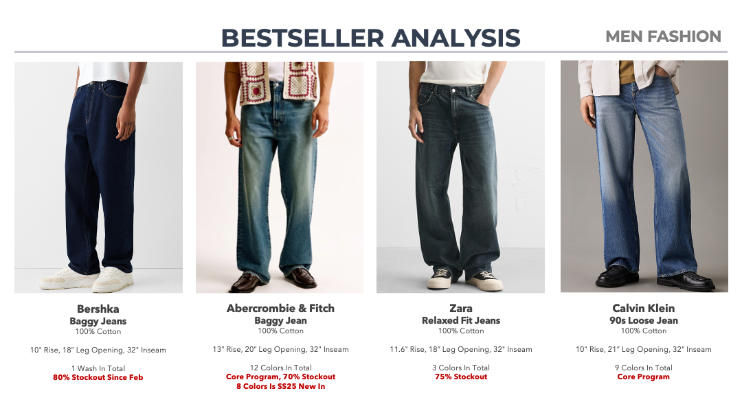 Wrangler Men Denim INTL9.png