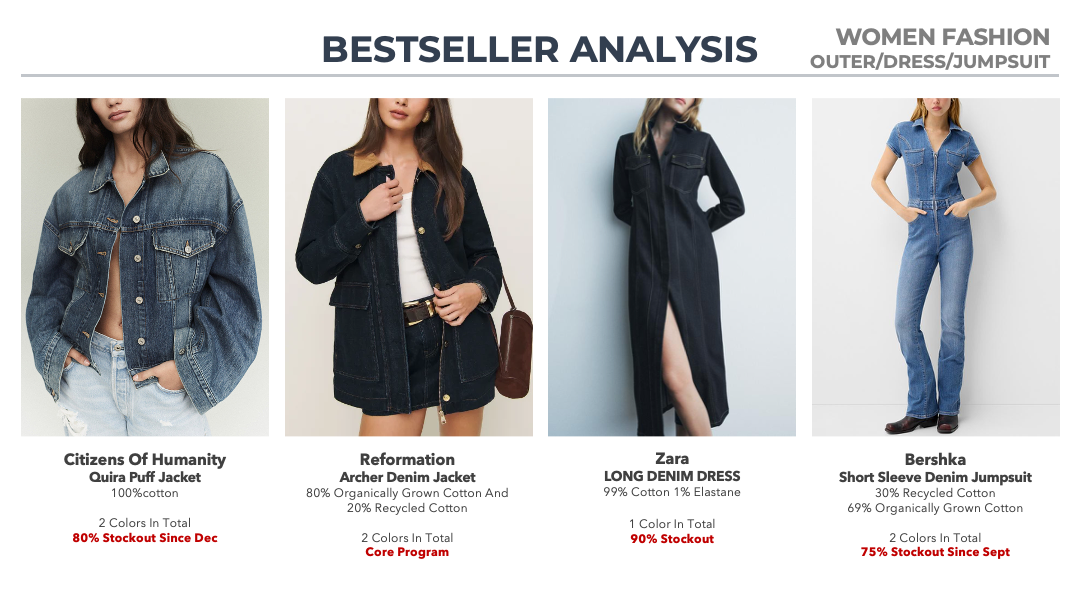 Wrangler Women Denim11.png