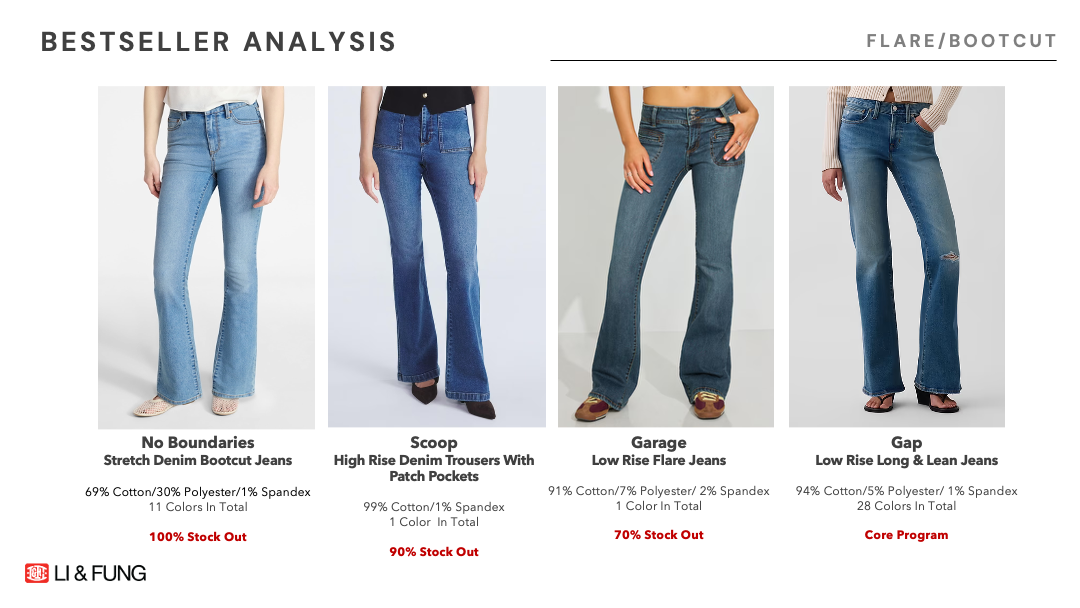 Kohls YNDB6.png
