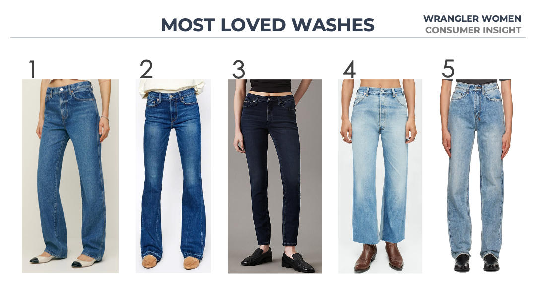 Wrangler Women Denim20.png