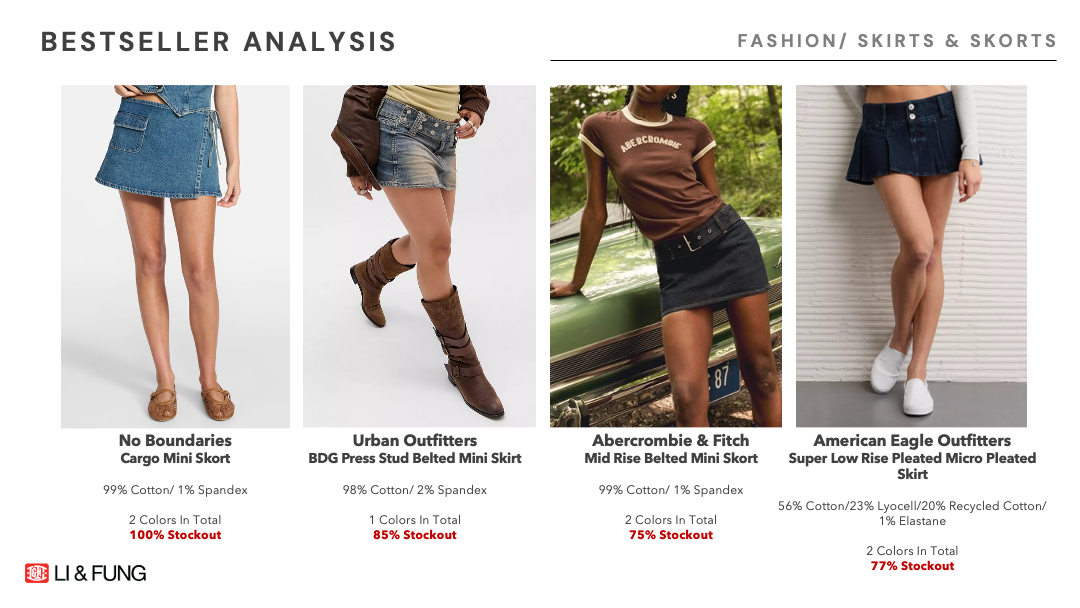 Kohls YNDB10.png