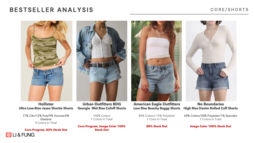 Kohls YNDB9.png