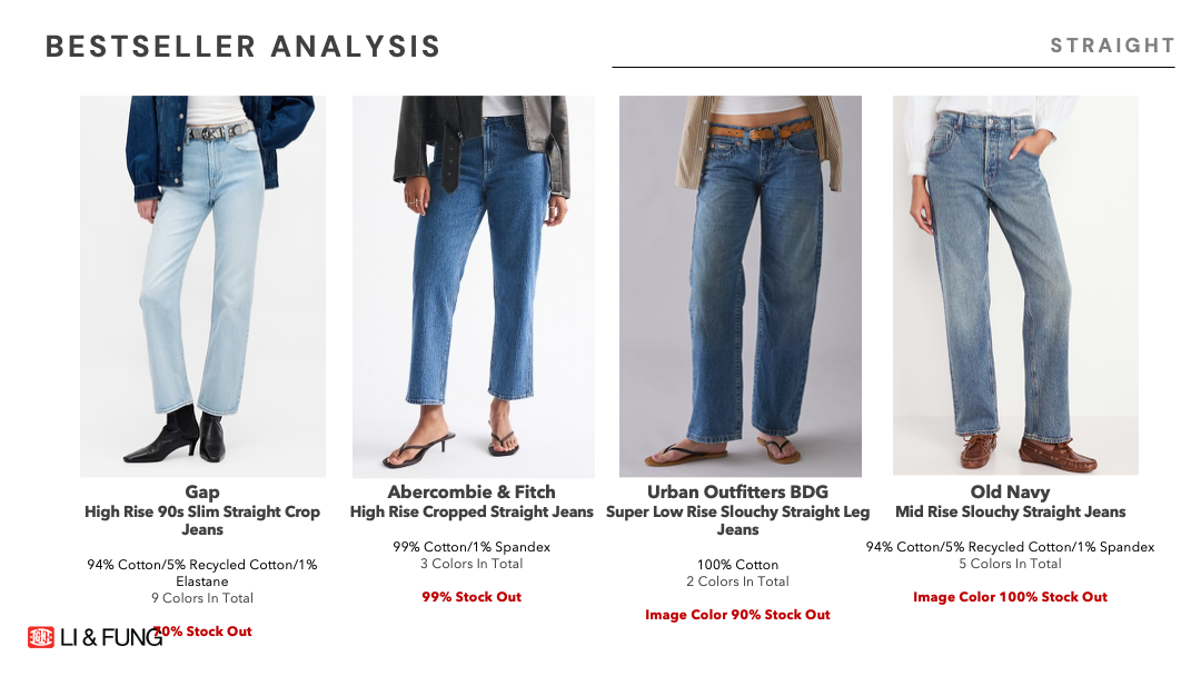 Kohls YNDB5.png