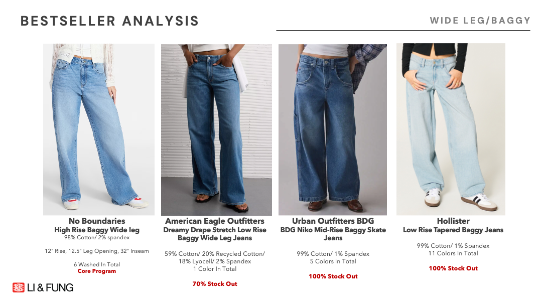 Kohls YNDB7.png