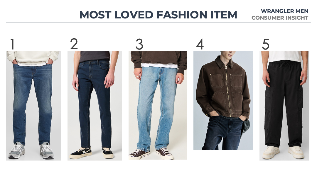 Wrangler Men Denim INTL17.png