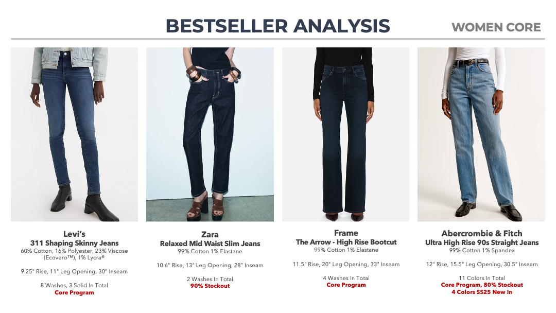 Wrangler Women Denim8.png