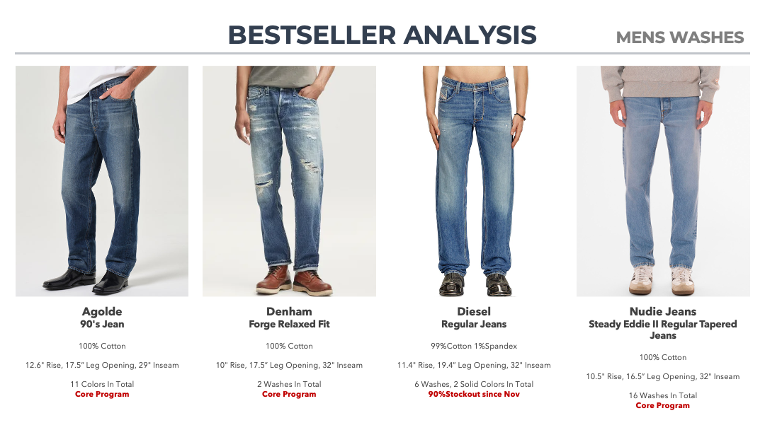 Lee Men Denim10.png