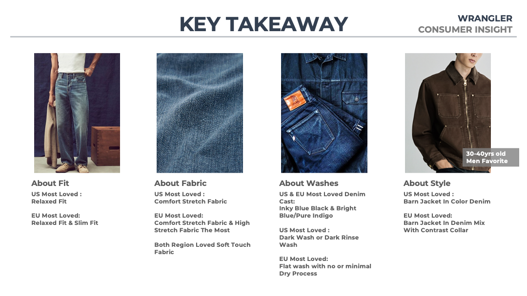 Wrangler Men Denim INTL16.png