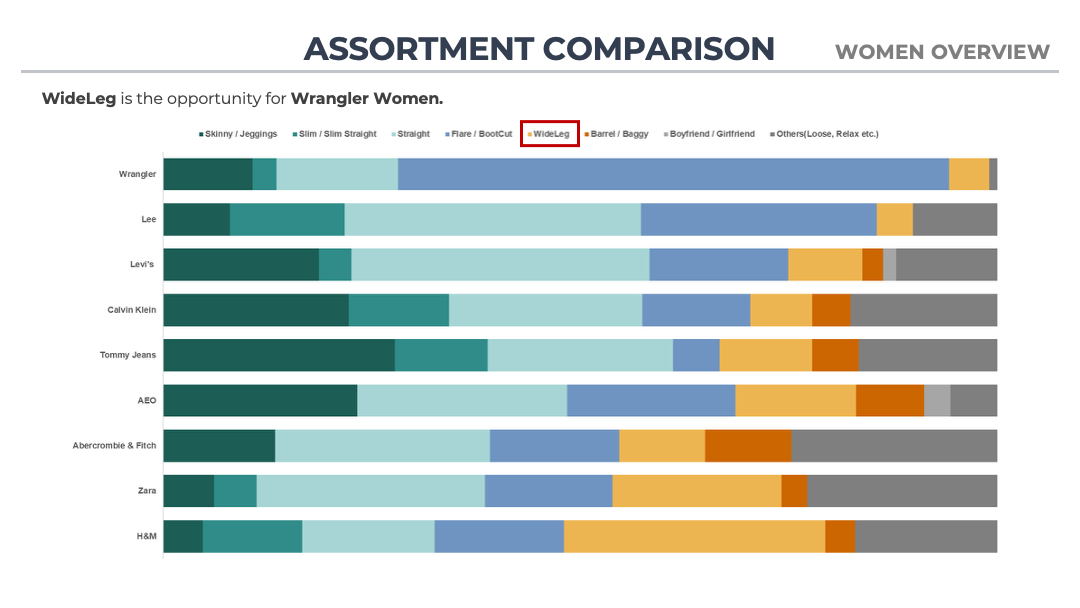 Wrangler Women Denim5.png