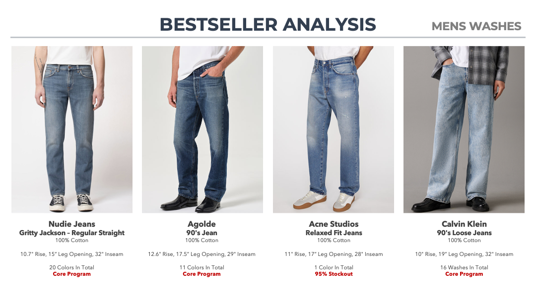Wrangler Men Denim INTL10.png