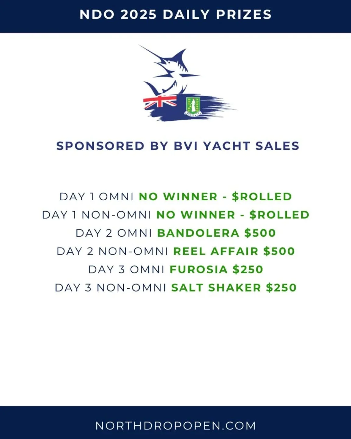 Catch fish, win prizes, repeat 🔁🎣🚤

#FishingTournament #DailyPrizes #TightLines #NorthDropOpen