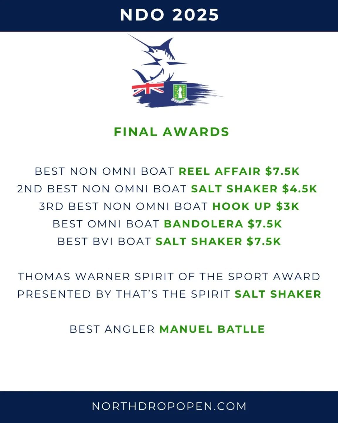 🏆 NDO 2025 &mdash; Final Awards! 🎣🇻🇬

From tight lines to big wins, here are your champions:
💥 Best Non Omni Boat: Reel Affair &ndash; $7.5K
💥 2nd: Salt Shaker &ndash; $4.5K
💥 3rd: Hook Up &ndash; $3K
💥 Best Omni Boat: Bandolera &ndash; $7.5K