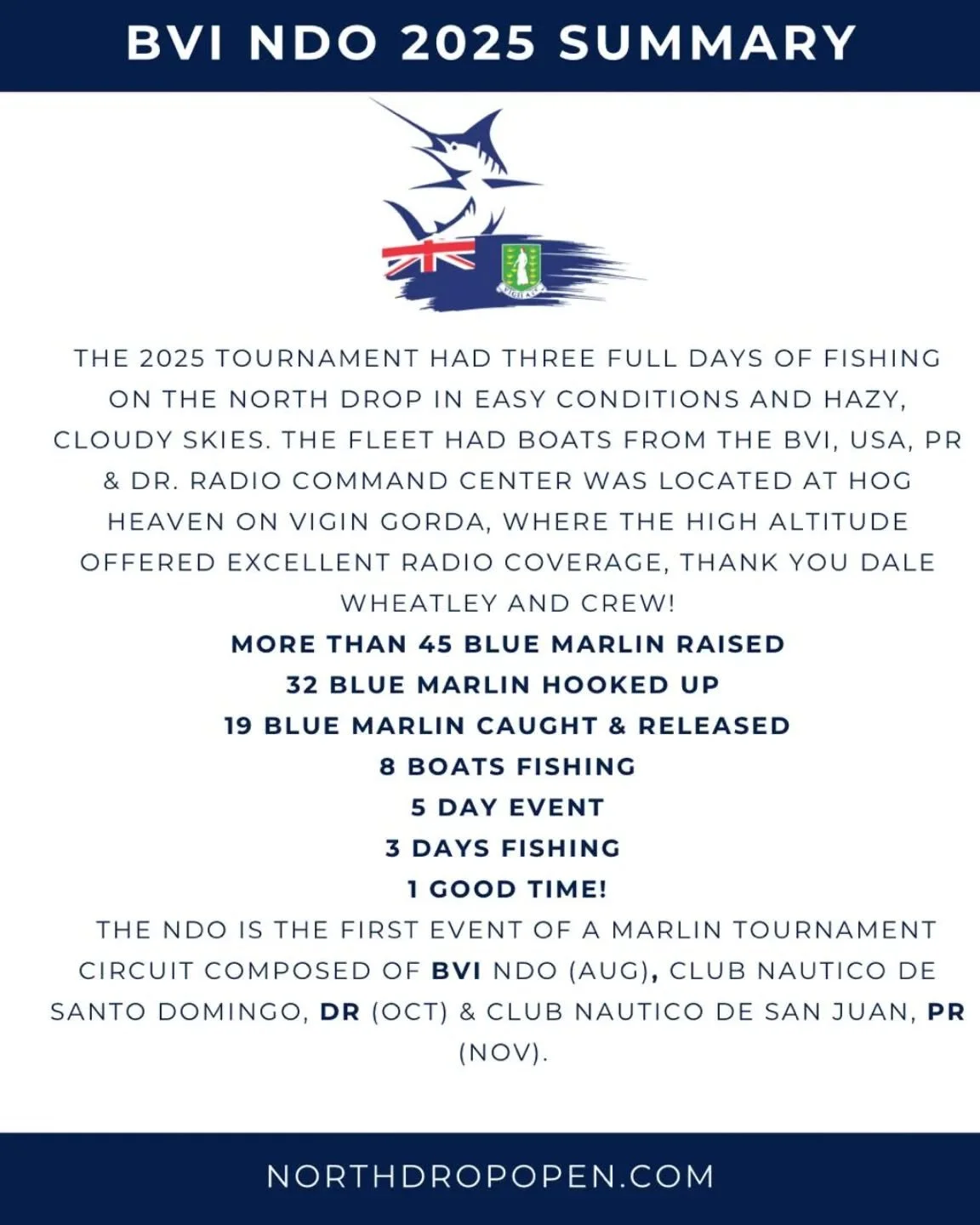 The 2025 BVI North Drop Open delivered 3 exciting days of fishing, raising over 45 blue marlin and kicking off the marlin tournament circuit, aka Caribbean triple crown, in style! 🎣 #BVINDO2025 #MarlinTournament