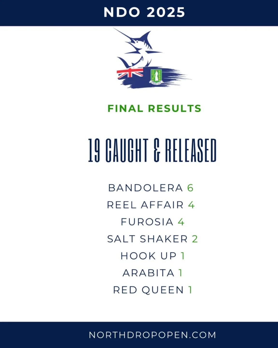NDO 2025 Final Results on fish count!