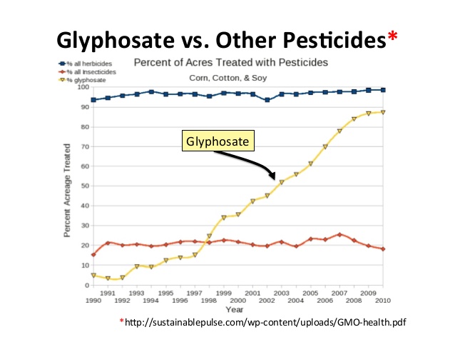 There are similar charts for many of the diseases we are facing today.