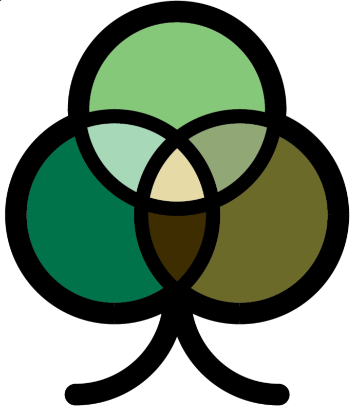 Venn diagram with overlapping circles in shades of green and brown.