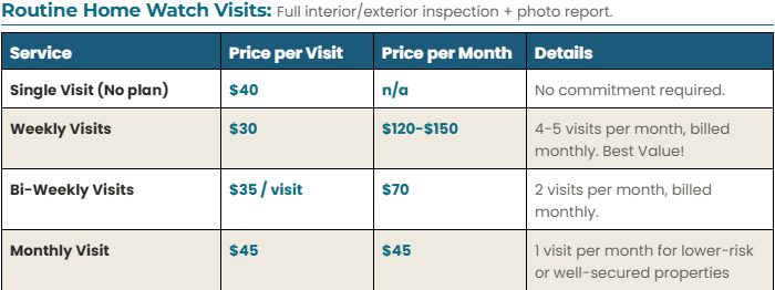 Routine Home Watch Visit Pricing.png
