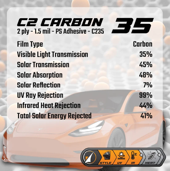 Infographic about C2 Carbon 35, a type of car window film, showing its specifications and benefits, with an orange sports car in the background.