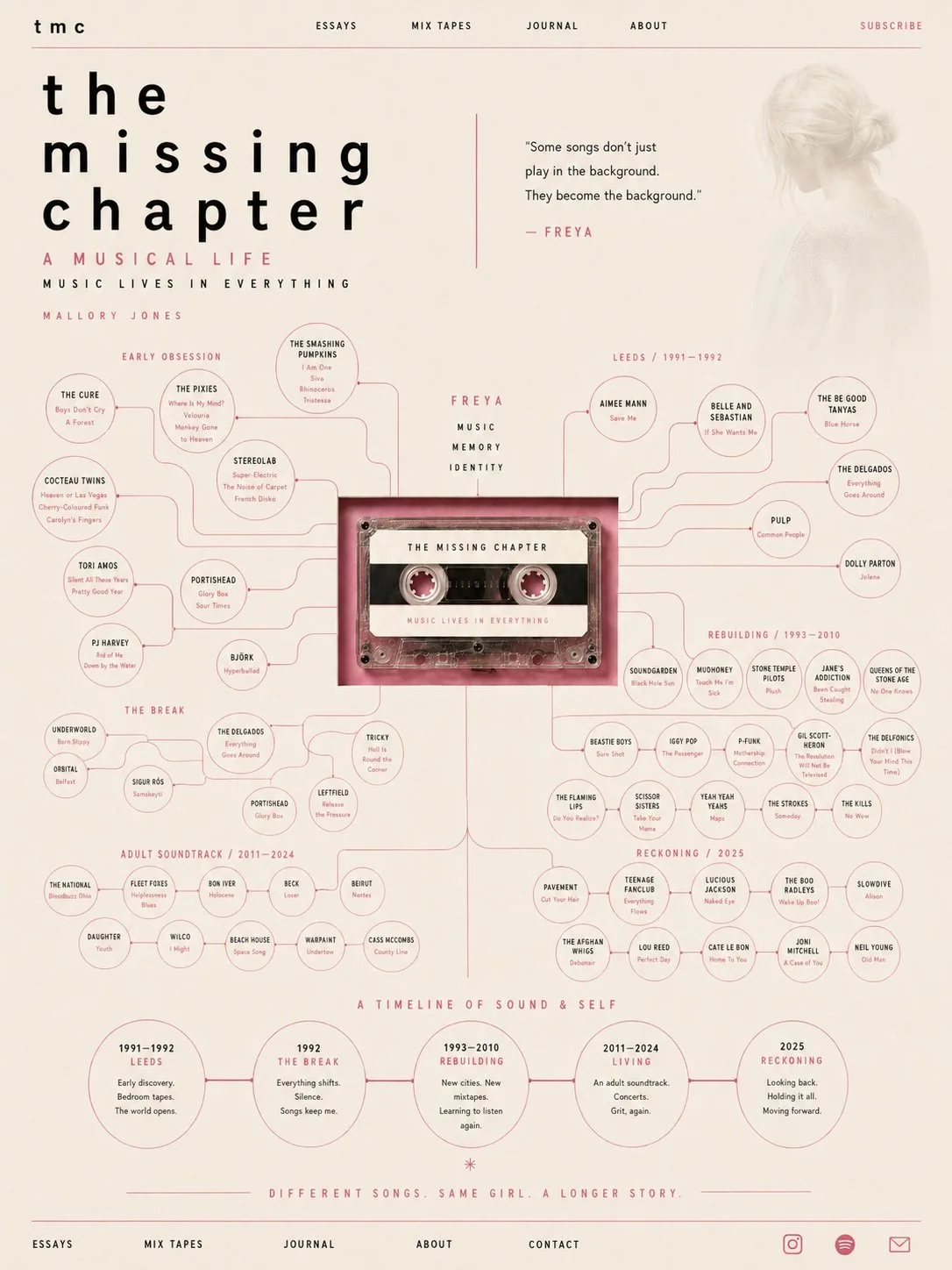 alternative music map