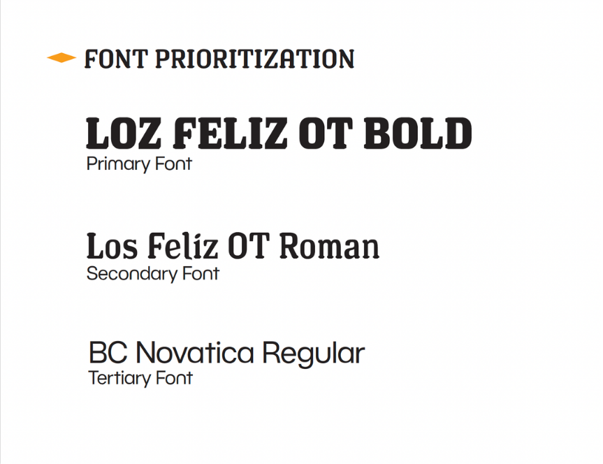 A graphic displaying three font samples with the titles 'Font Prioritization', 'Primary Font: Loz Feliz Ot Bold', 'Secondary Font: Los Feliz Ot Roman', and 'Tertiary Font: BC Novatica Regular'.