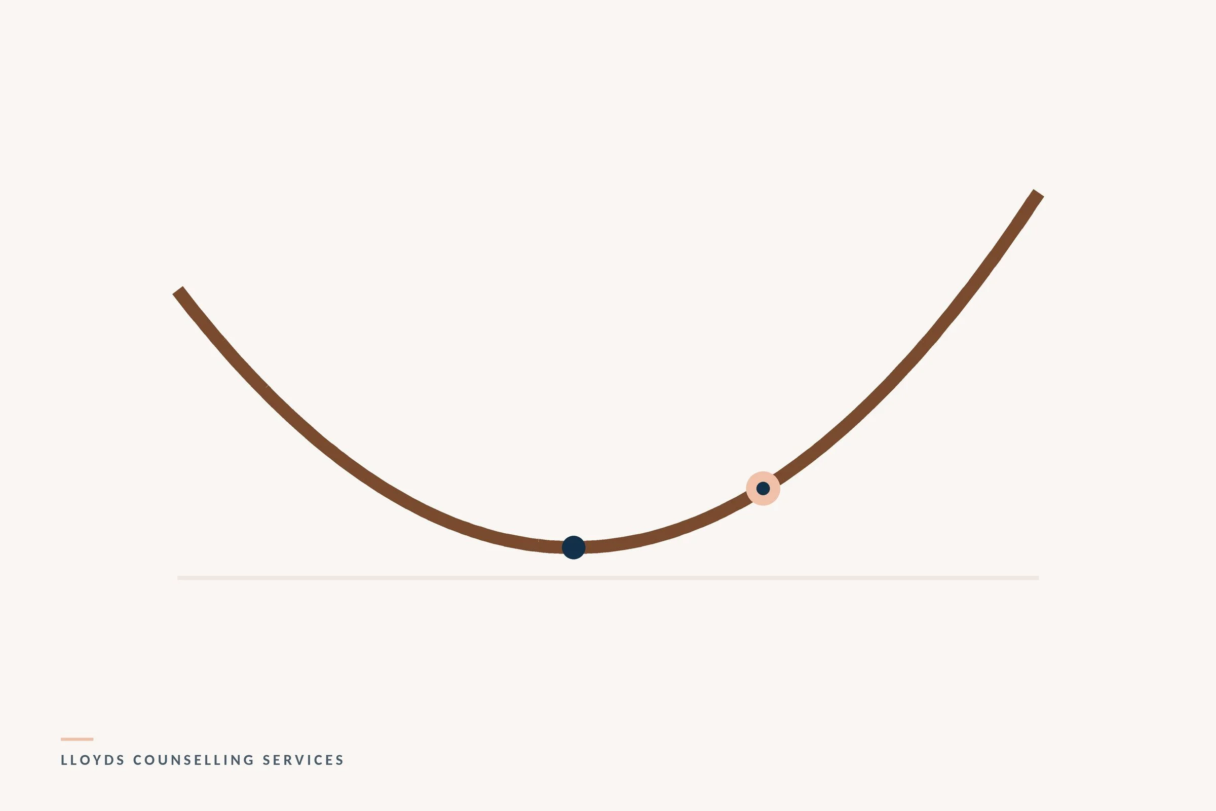Motivation After 50: Why Waiting to Feel Like It Never Works