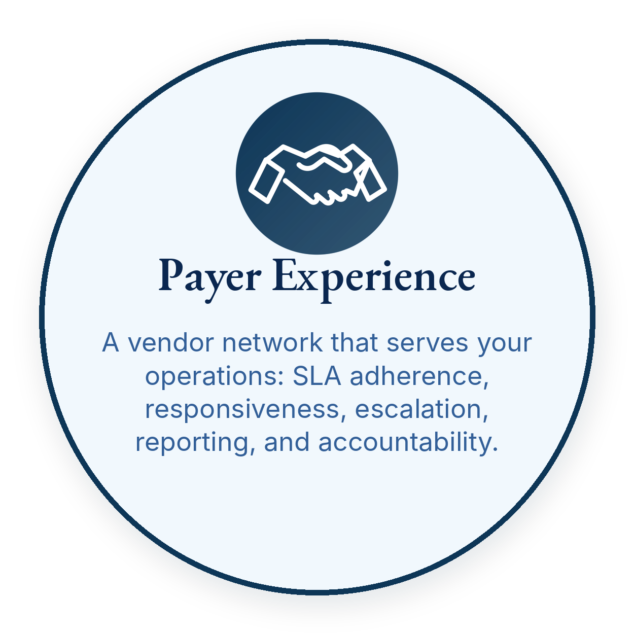 Network Strategy Payer Experience