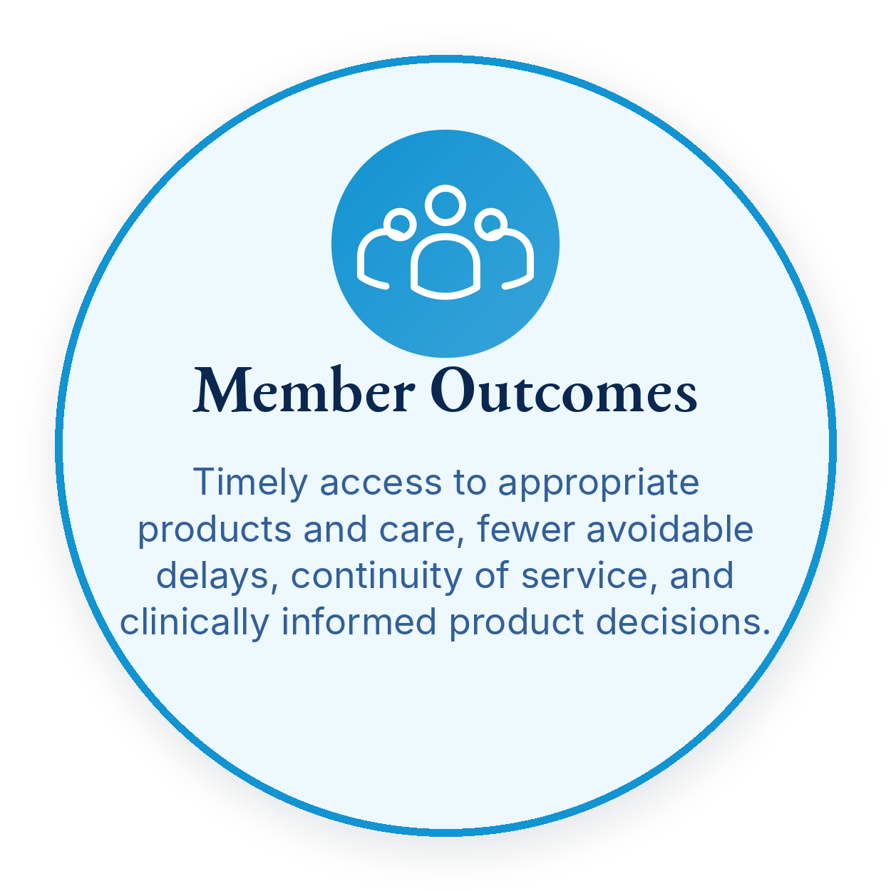 Network Strategy Member Outcomes