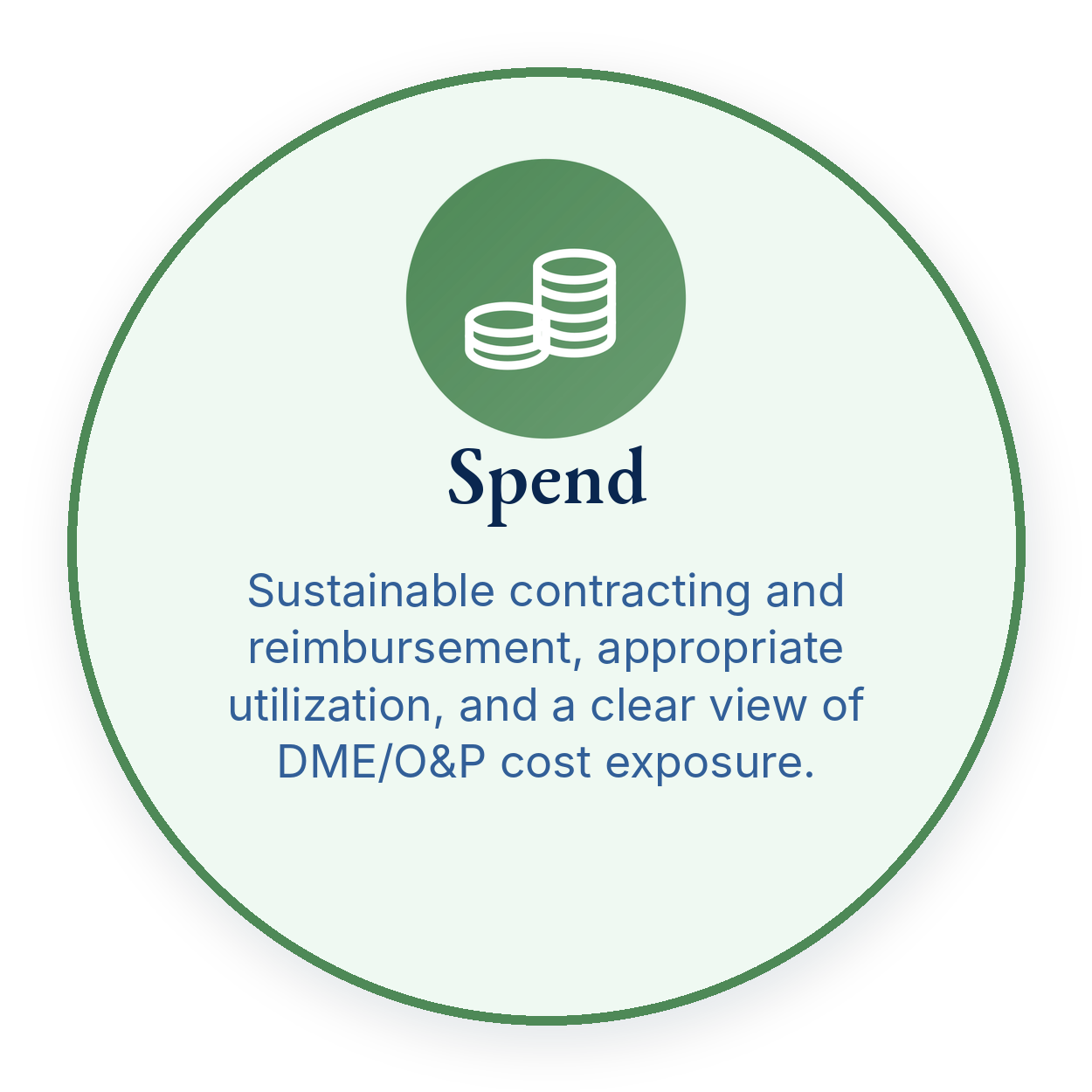 Network Strategy Spend